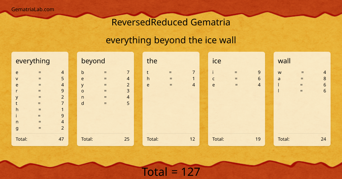 everything beyond the ice wall in reversedReduced Gematria